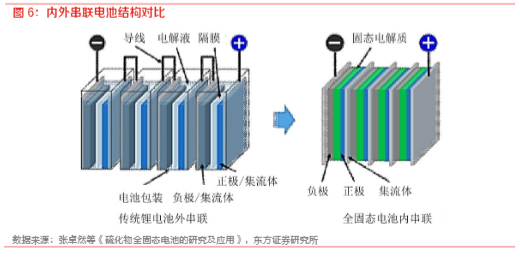 2024年经济初窥行业报告：节后市场概览