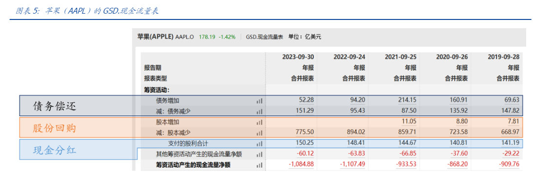 2024金融工程报告：构建超越股息率的股东回报指标