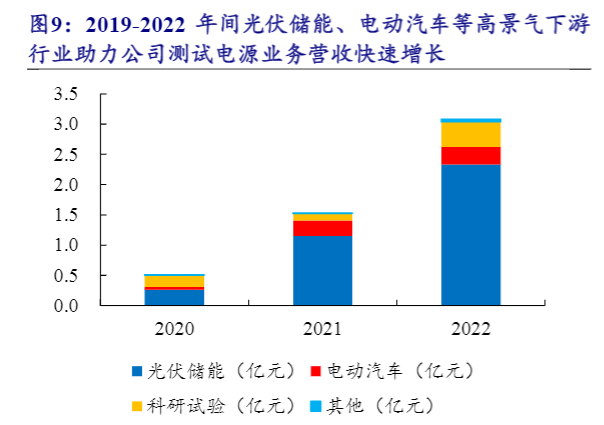 2024年国产测试电源市场发展与投资分析报告