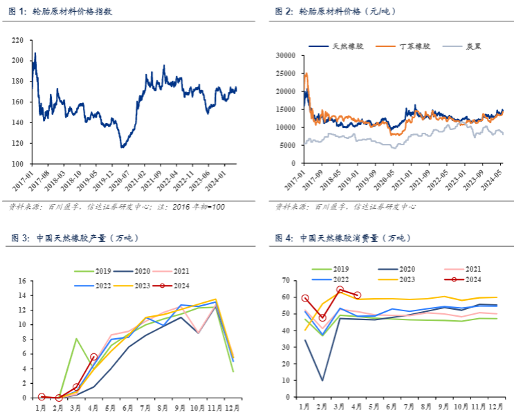 2024轮胎行业报告：需求稳健与贸易政策分析