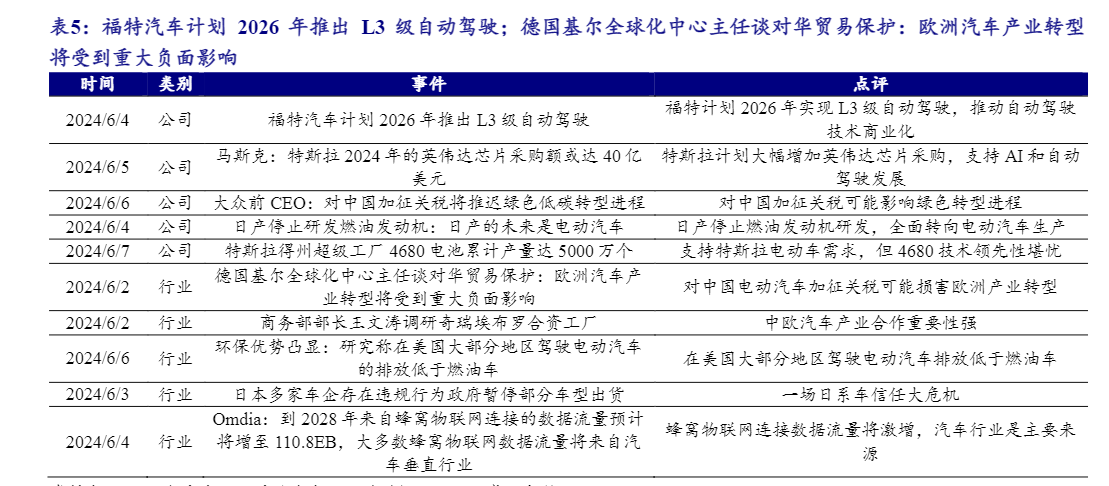 2024年新能源汽车行业展望报告