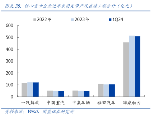 2024商用车行业一季度增长及未来展望报告