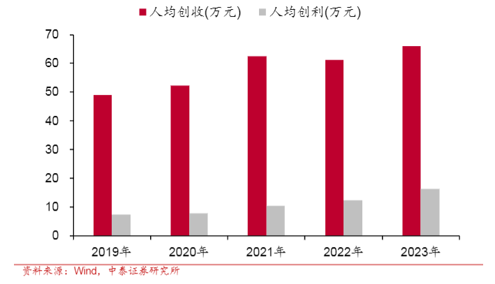 2024年跨境电商行业深度分析报告