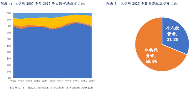 2024期权市场情绪分析报告：波动率与偏度指数应用