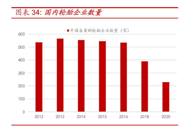 2024年轮胎行业增长前景分析报告