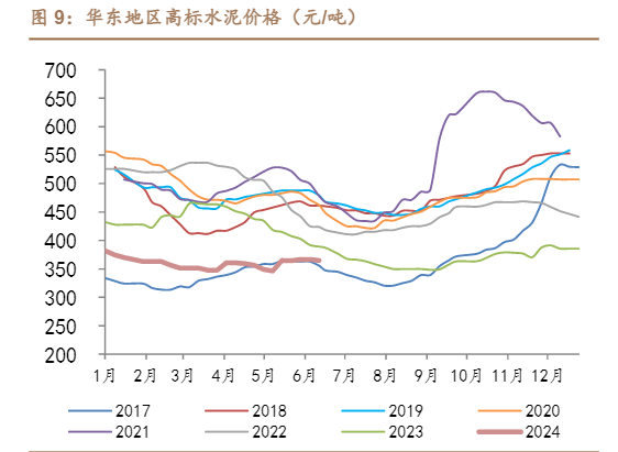 2024建筑材料行业分析报告