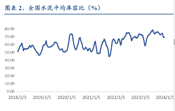 2024建材行业报告：地产政策加码与市场情绪修复分析