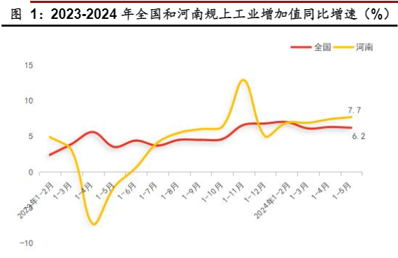 2024年河南资本市场发展情况月度报告