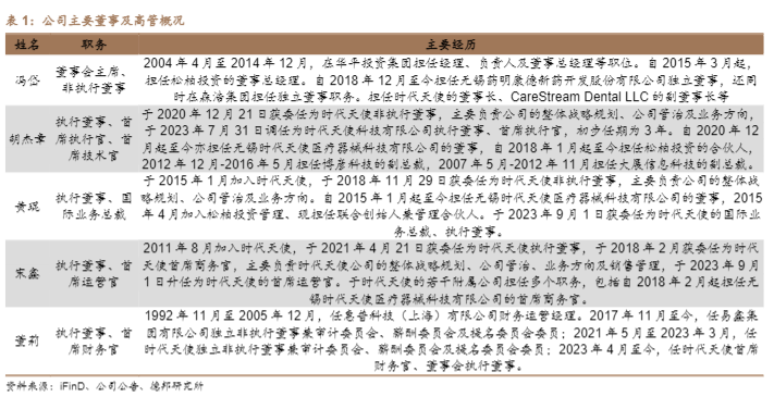 2024隐形正畸市场报告：时代天使全球扩张策略分析