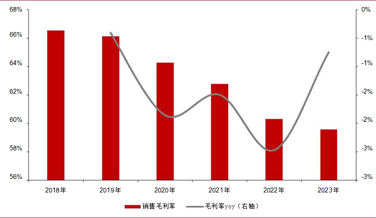 2024保健品行业报告：战略升级与市场扩容