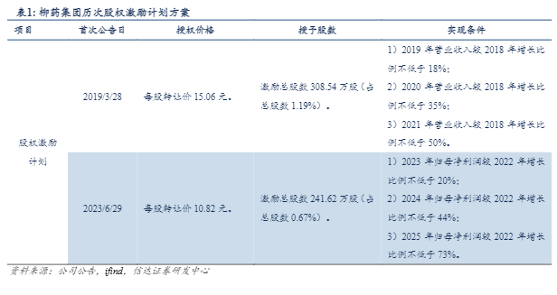 2024医药行业报告：柳药集团多元化发展与市场增长前景分析