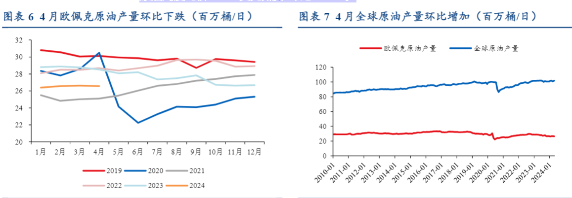 2024能源行业报告：市场情绪改善，煤油气价格波动