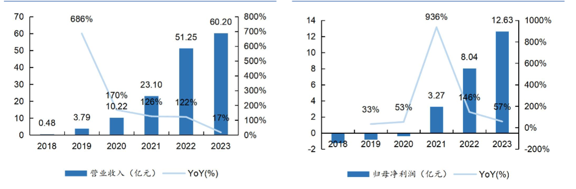 2024国产CPU+DCU行业报告：AI算力国产化趋势分析