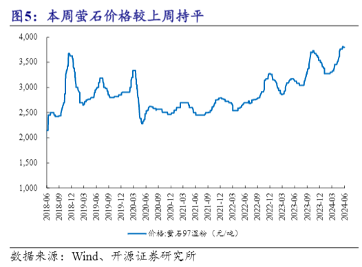 2024氟化工行业分析：市场趋势与前景预测