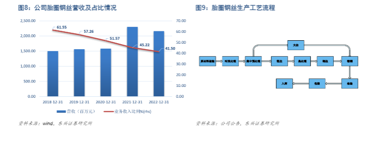 2024金属骨架材料行业报告：大业股份龙头地位与成长前景分析