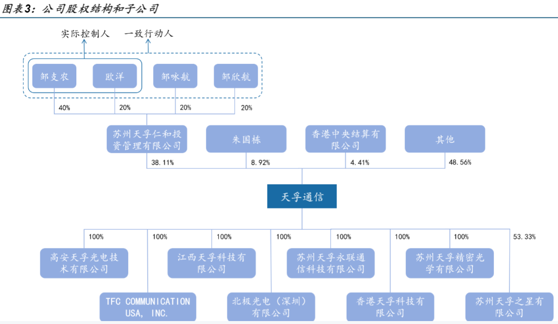 2024光通信行业报告：AI驱动下的光器件市场增长