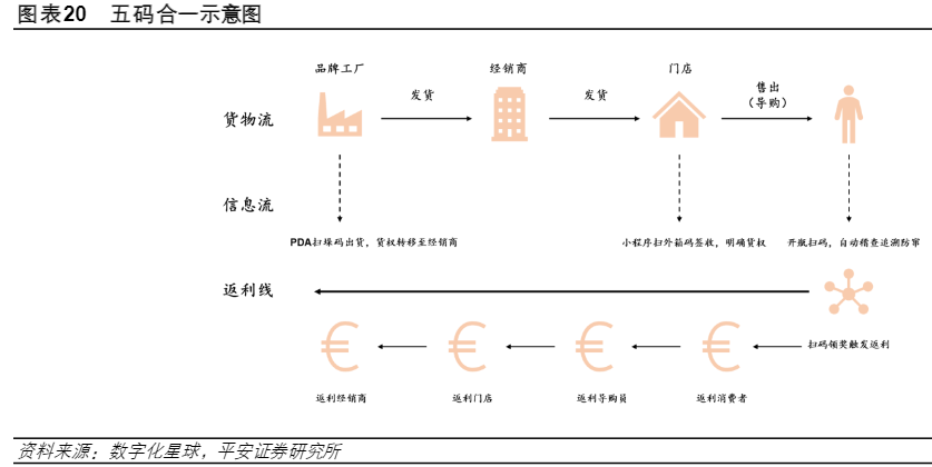 2024年白酒行业渠道变革与发展深度报告