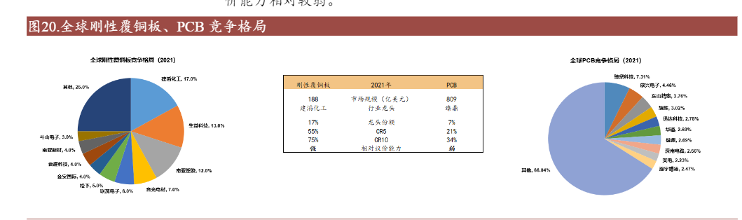 2024年半导体行业复苏与覆铜板市场涨价趋势分析报告