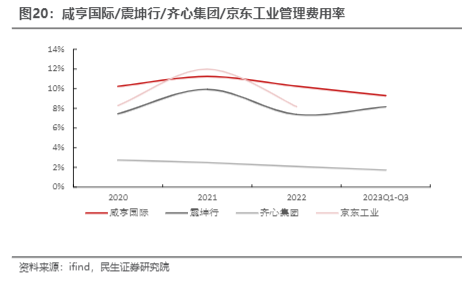 2024MRO行业报告：咸亨国际服务与产品驱动增长分析