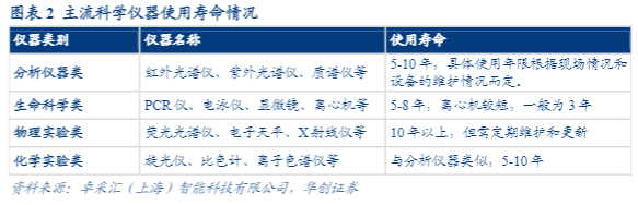 2024科学仪器行业报告：设备更新浪潮与国产化机遇分析