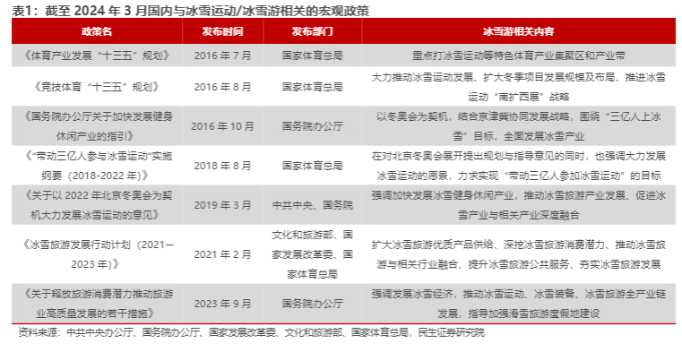 2024年旅游行业年轻化趋势深度观察报告