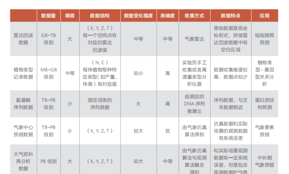 【华为】人工智能行业：预训练大模型白皮书