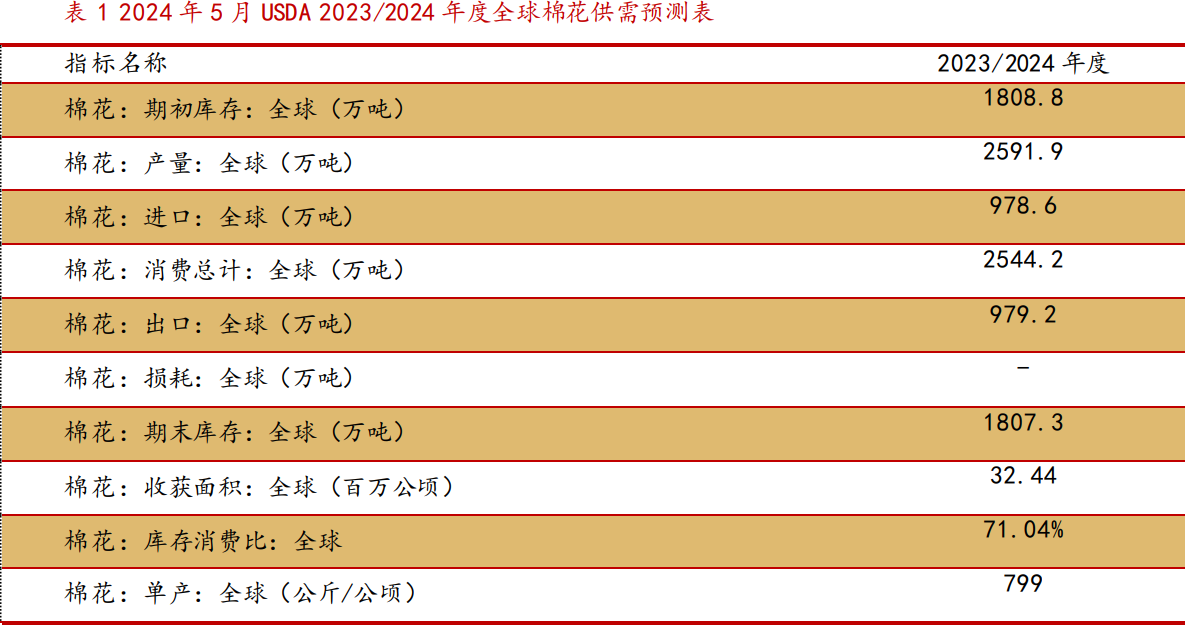 2024纺织服装行业报告：市场信心提振与增长前景分析