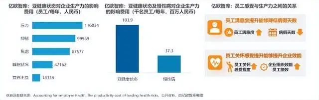 【亿欧智库】医疗健康行业：2023年中国企业医疗健康管理白皮书