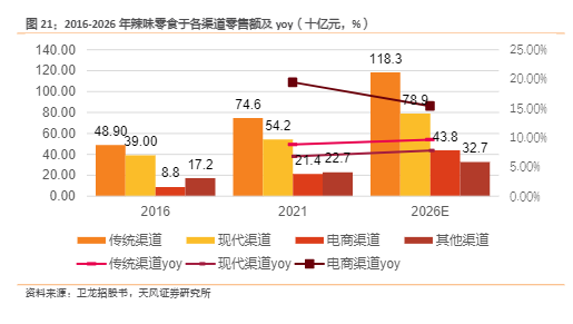 2024食品行业报告：劲仔食品增长新阶段与市场分析