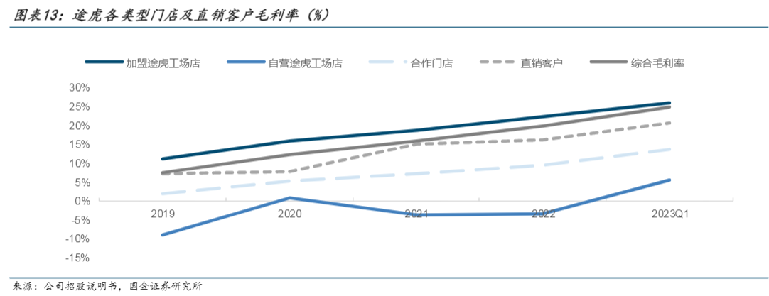 2024汽车后市场服务行业报告