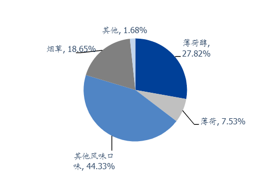 2024轻工制造行业市场分析与投资策略报告