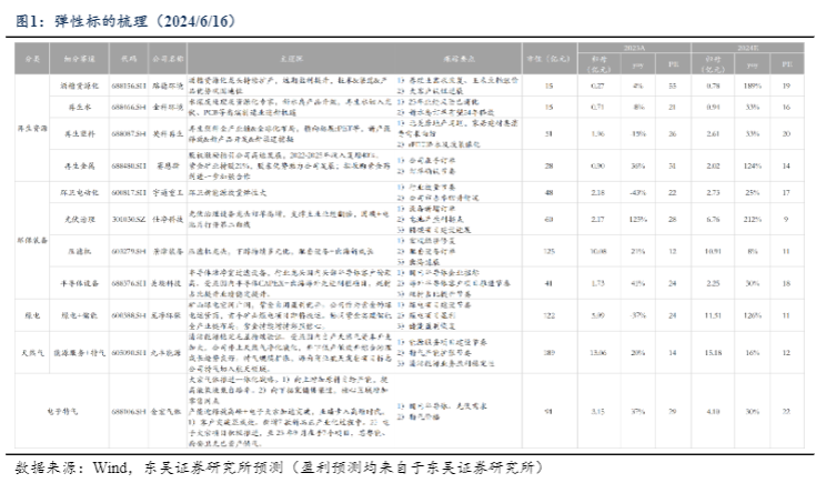 2024环保行业报告：钛白粉市场分析与出口前景预测