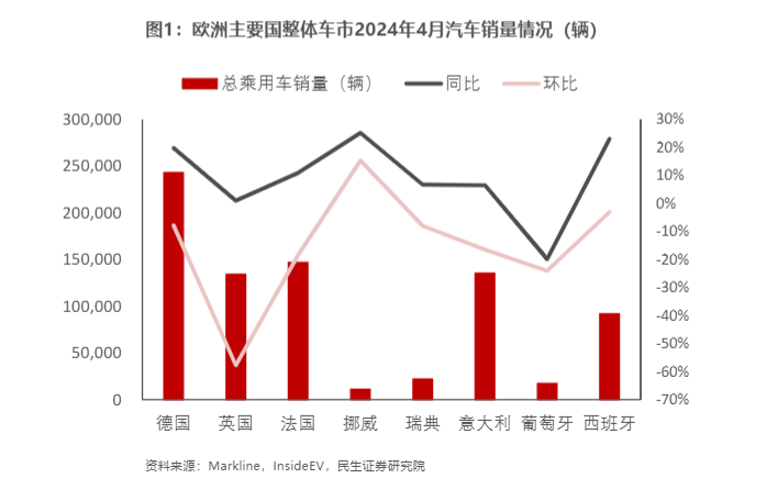 2024欧洲新能源汽车市场分析报告