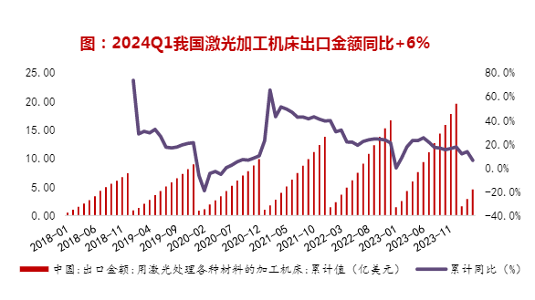 2024年出口链机械行业增长分析报告