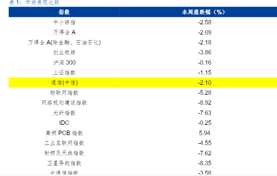 2024通信行业报告：星舰试飞成功与车路云启动