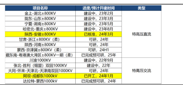 2024年电力设备行业市场分析报告