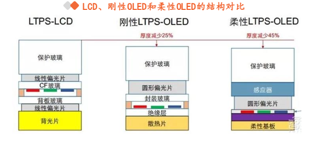 2024年AMOLED显示面板行业趋势分析报告