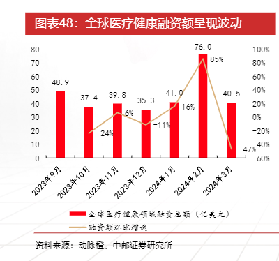 2024年医药行业复苏与增长趋势分析报告