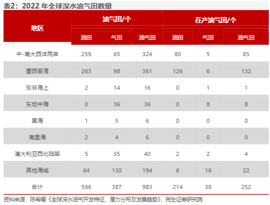 2024油气行业报告：海工龙头海油工程增长前景分析