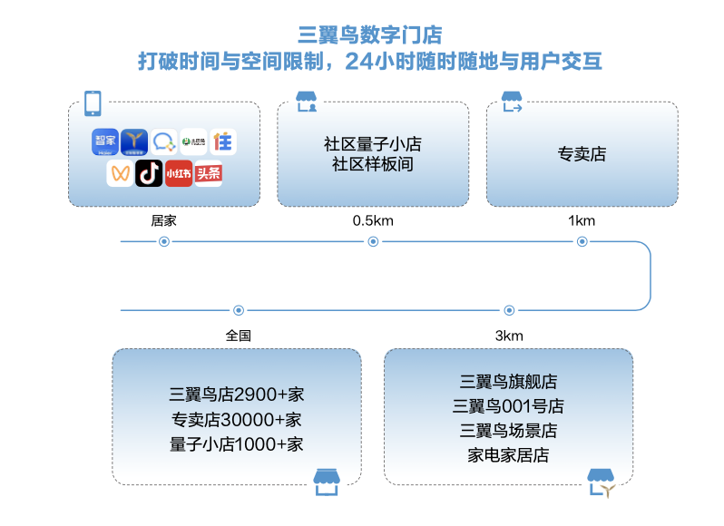 【巨量算数】【算数说】对话三翼鸟——智慧，重新定义‘家’的未来视界