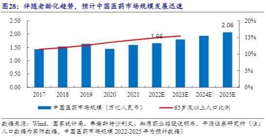 2024原料药行业分析：森萱医药市场拓展与盈利前景