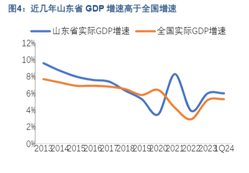 2024城商行发展分析：齐鲁银行增长潜力研究