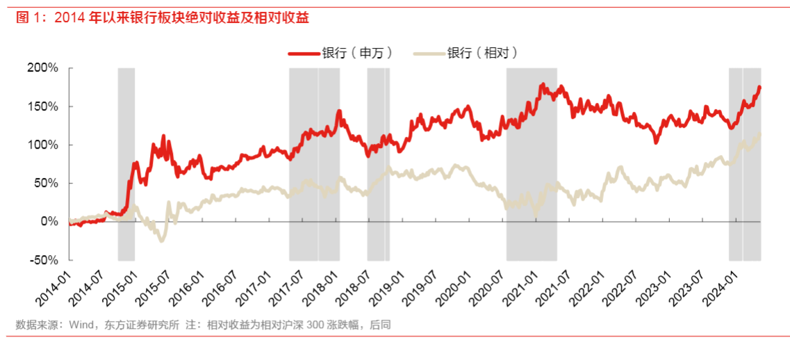 2024银行行业报告：顺周期增长与高股息价值分析