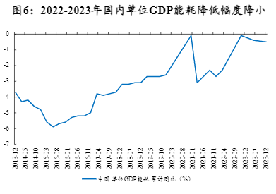 2024化工行业报告：新周期下的稳定供应与增长前景