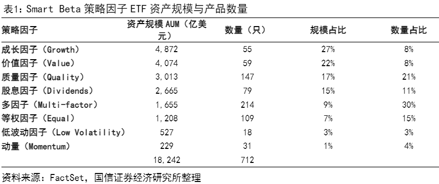 2024SmartBetaETF投资指南：美股市场分析与策略