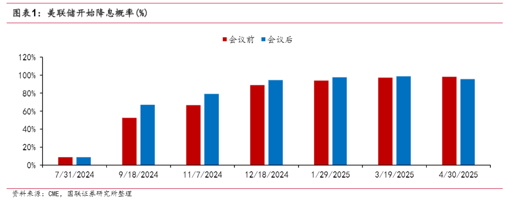 2024年美联储货币政策及市场影响分析报告