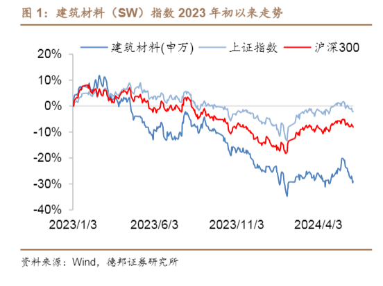 2024年建筑材料行业市场分析与投资策略报告