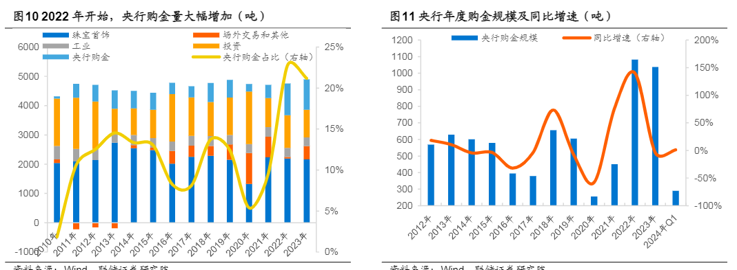 2024黄金行业报告：ETF投资深度与市场展望