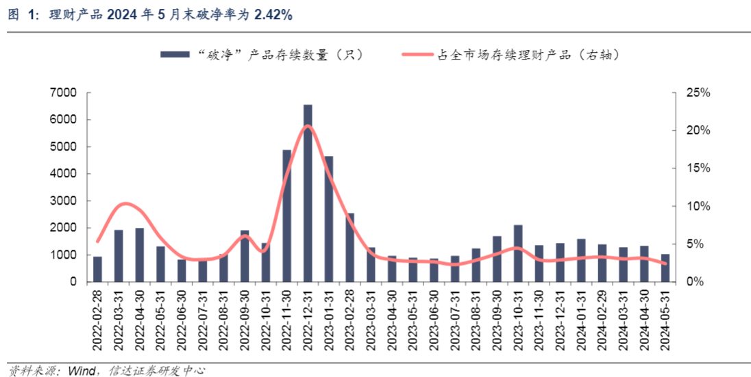 2024银行理财行业报告：发行增速与产品创新分析