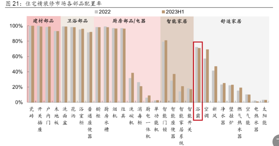 2024家居行业报告：奥普家居引领浴霸与智能晾衣机市场